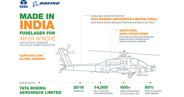 Tata Boeing Aerospace Marks Milestone with 300th Apache Fuselage Delivery