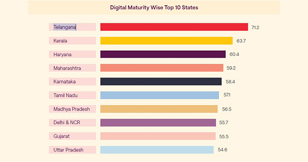 Vi Business Unveils MSME Digital Report, Telangana Leads